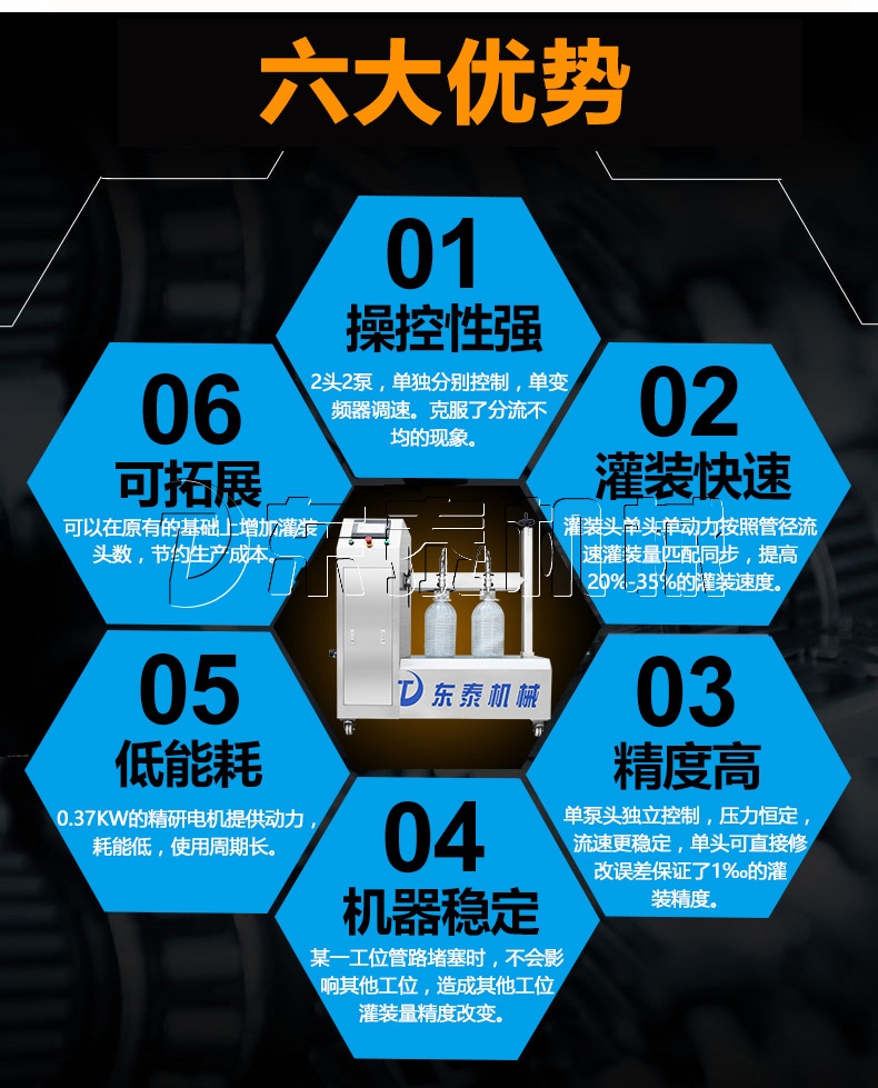 -20L半自動(dòng)BSB食用油灌裝機(jī)"
